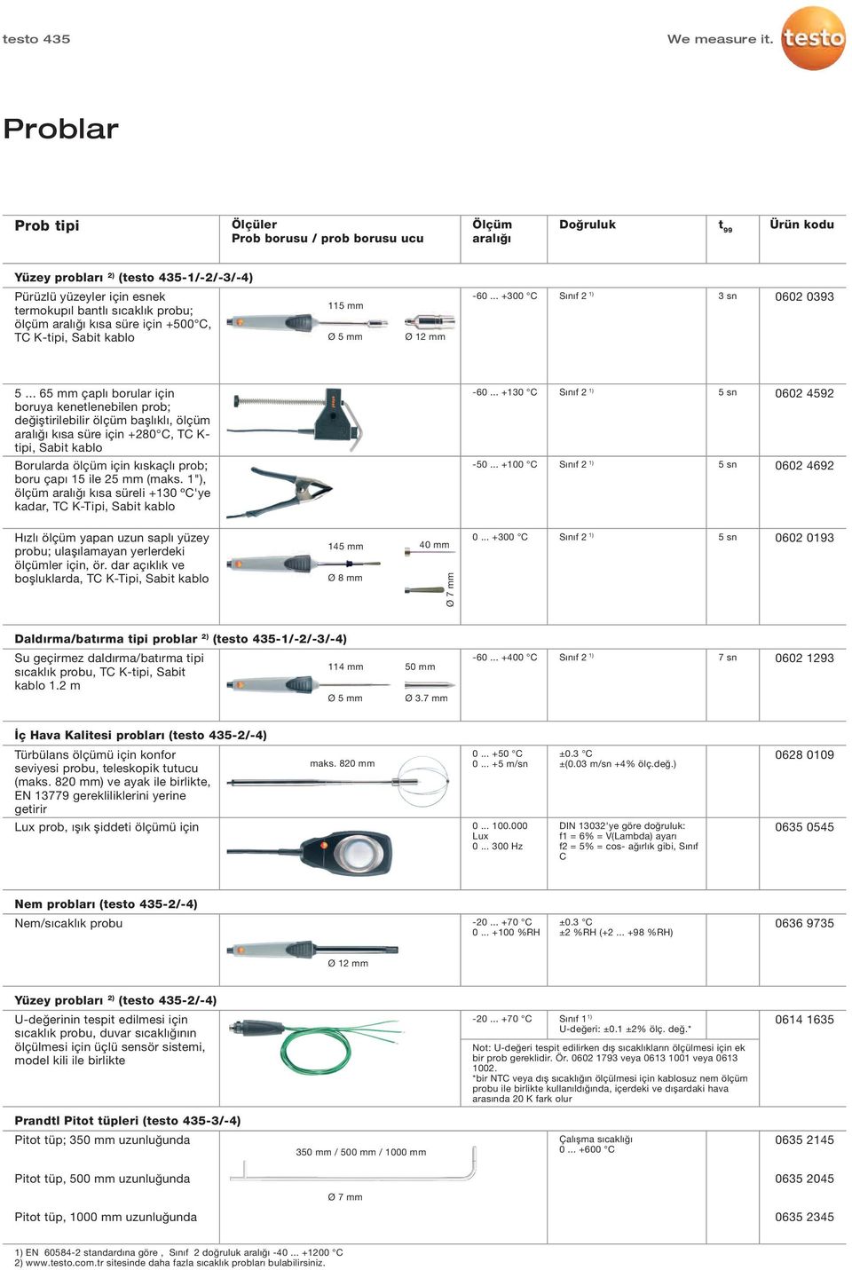 .. +130 C Sınıf 2 1) 5 sn 0602 4592 Borularda ölçüm için kıskaçlı prob; boru çapı 15 ile 25 mm (maks. 1"), ölçüm kısa süreli +130 ºC'ye kadar, TC K-Tipi, Sabit kablo -50.