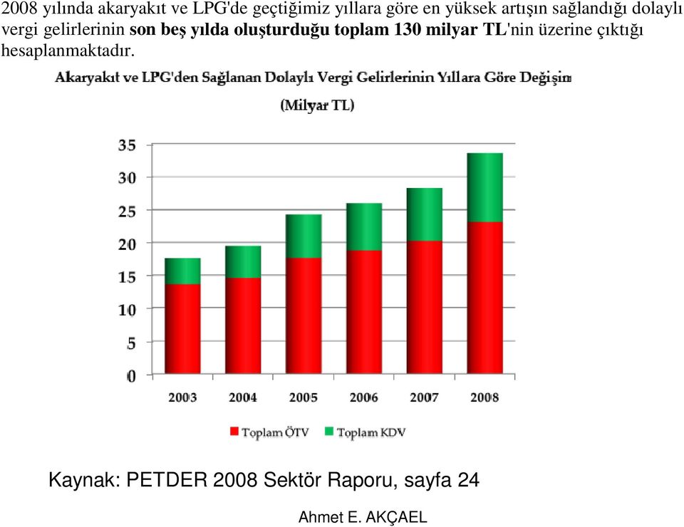 yılda oluşturduğu toplam 130 milyar TL'nin üzerine çıktığı