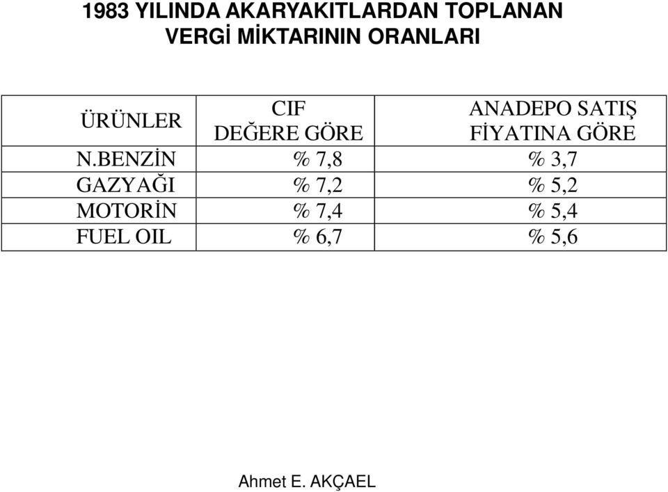 DEĞERE GÖRE FİYATINA GÖRE N.