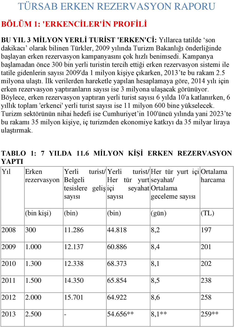 Kampanya başlamadan önce 300 bin yerli turistin tercih ettiği erken rezervasyon sistemi ile tatile gidenlerin sayısı 2009'da 1 milyon kişiye çıkarken, 2013 te bu rakam 2.5 milyona ulaştı.