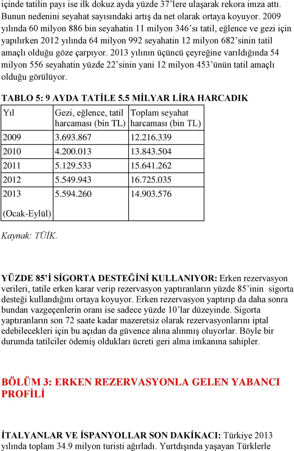 2013 yılının üçüncü çeyreğine varıldığında 54 milyon 556 seyahatin yüzde 22 sinin yani 12 milyon 453 ünün tatil amaçlı olduğu görülüyor. TABLO 5: 9 AYDA TATİLE 5.