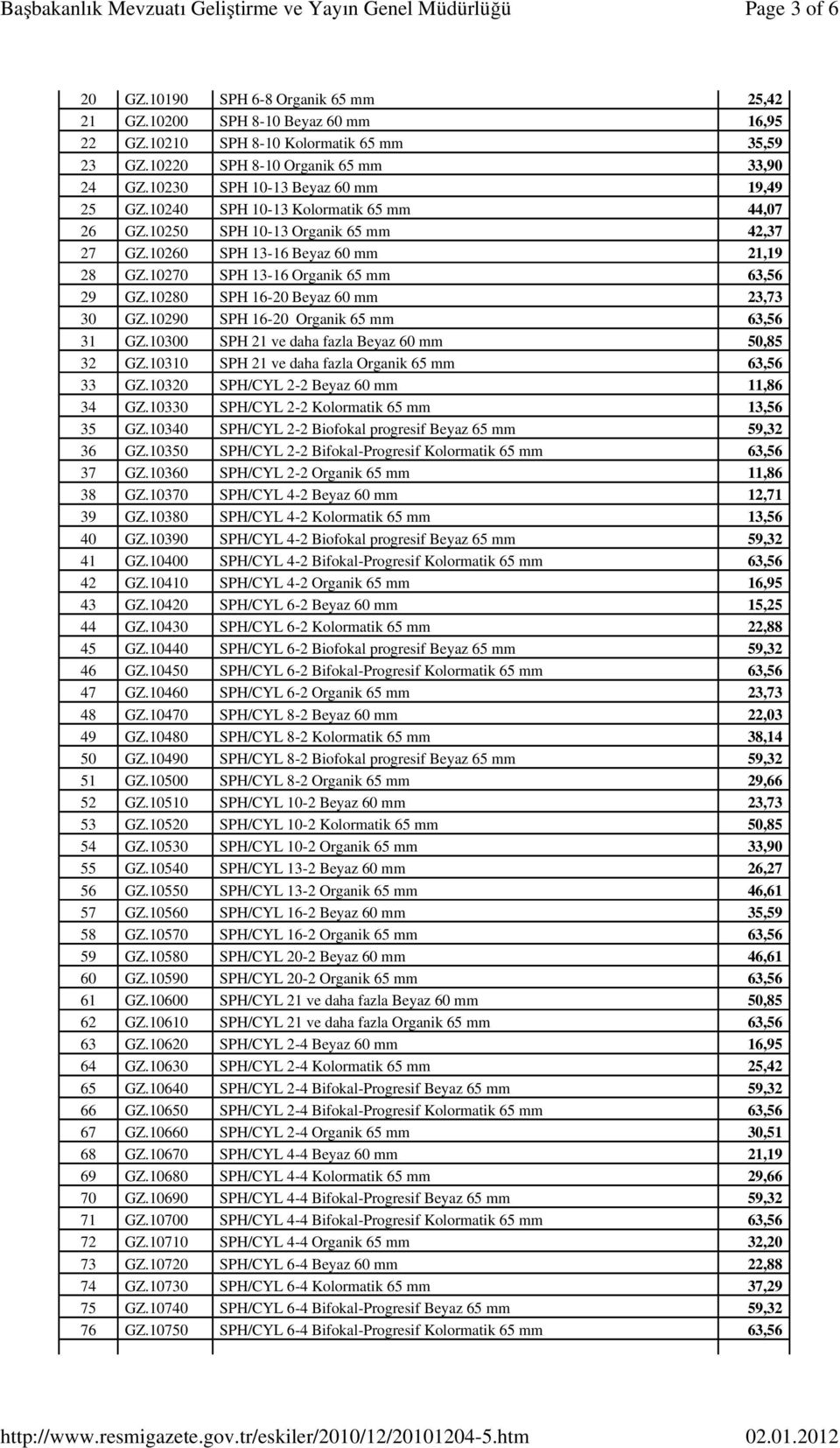 10270 SPH 13-16 Organik 65 mm 63,56 29 GZ.10280 SPH 16-20 Beyaz 60 mm 23,73 30 GZ.10290 SPH 16-20 Organik 65 mm 63,56 31 GZ.10300 SPH 21 ve daha fazla Beyaz 60 mm 50,85 32 GZ.