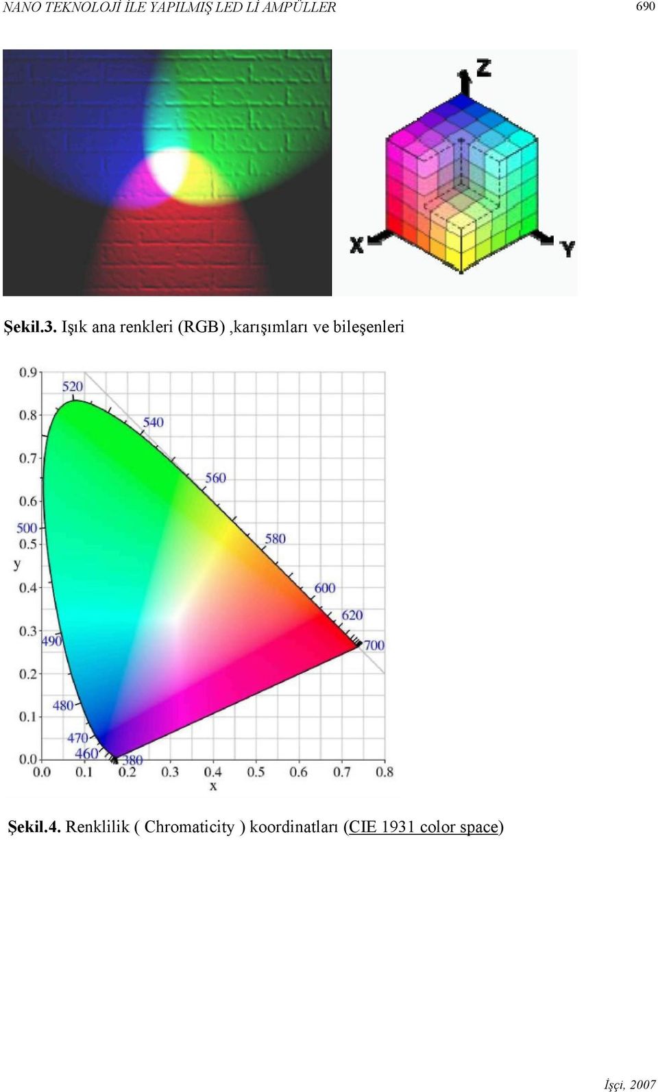 Işık ana renkleri (RGB),karışımları ve