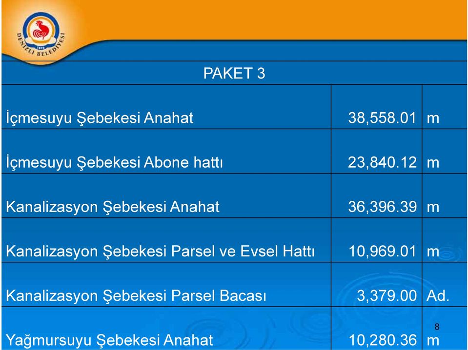 12 m Kanalizasyon Şebekesi Anahat 36,396.