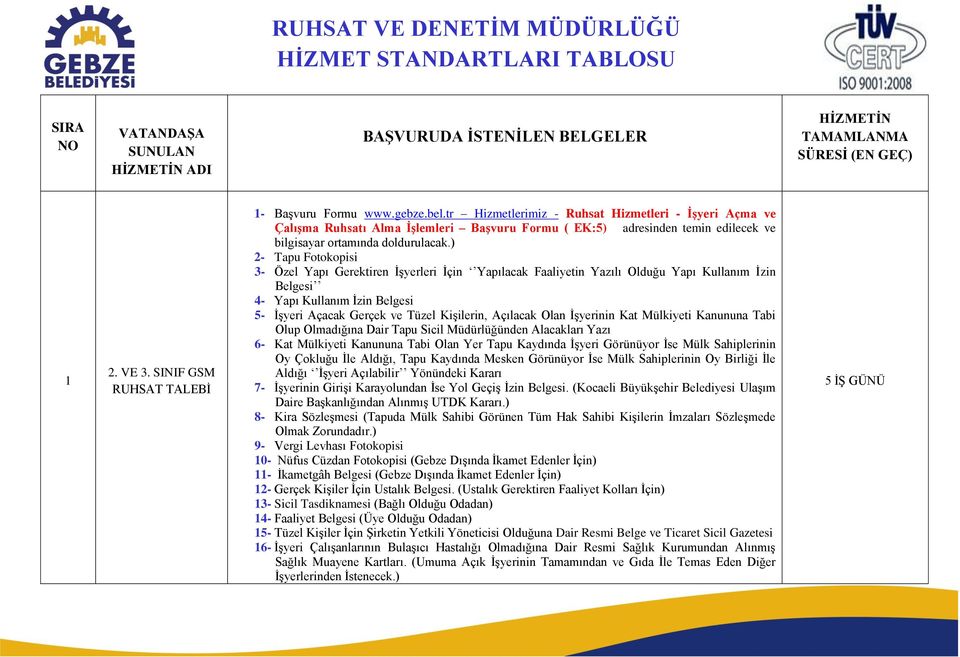 ) 2- Tapu Fotokopisi 3- Özel Yapı Gerektiren İşyerleri İçin Yapılacak Faaliyetin Yazılı Olduğu Yapı Kullanım İzin Belgesi 4- Yapı Kullanım İzin Belgesi 5- İşyeri Açacak Gerçek ve Tüzel Kişilerin,