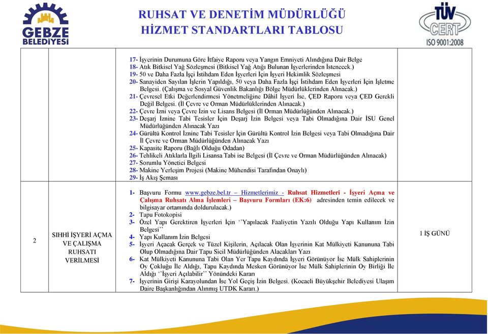 (Çalışma ve Sosyal Güvenlik Bakanlığı Bölge Müdürlüklerinden Alınacak.) 21- Çevresel Etki Değerlendirmesi Yönetmeliğine Dâhil İşyeri İse, ÇED Raporu veya ÇED Gerekli Değil Belgesi.