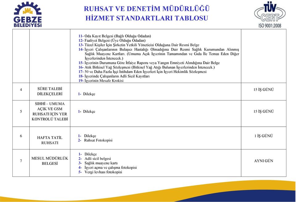 ) 15- İşyerinin Durumuna Göre İtfaiye Raporu veya Yangın Emniyeti Alındığına Dair Belge 16- Atık Bitkisel Yağ Sözleşmesi (Bitkisel Yağ Atığı Bulunan İşyerlerinden İstenecek.