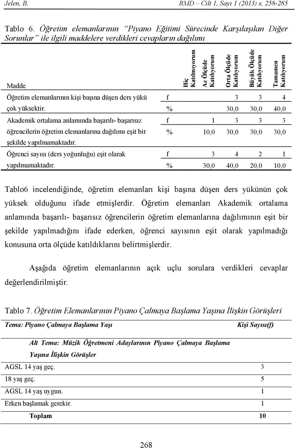 Akademik ortalama anlamında başarılı- başarısız öğrencilerin öğretim elemanlarına dağılımı eşit bir şekilde yapılmamaktadır. Öğrenci sayısı (ders yoğunluğu) eşit olarak yapılmamaktadır.