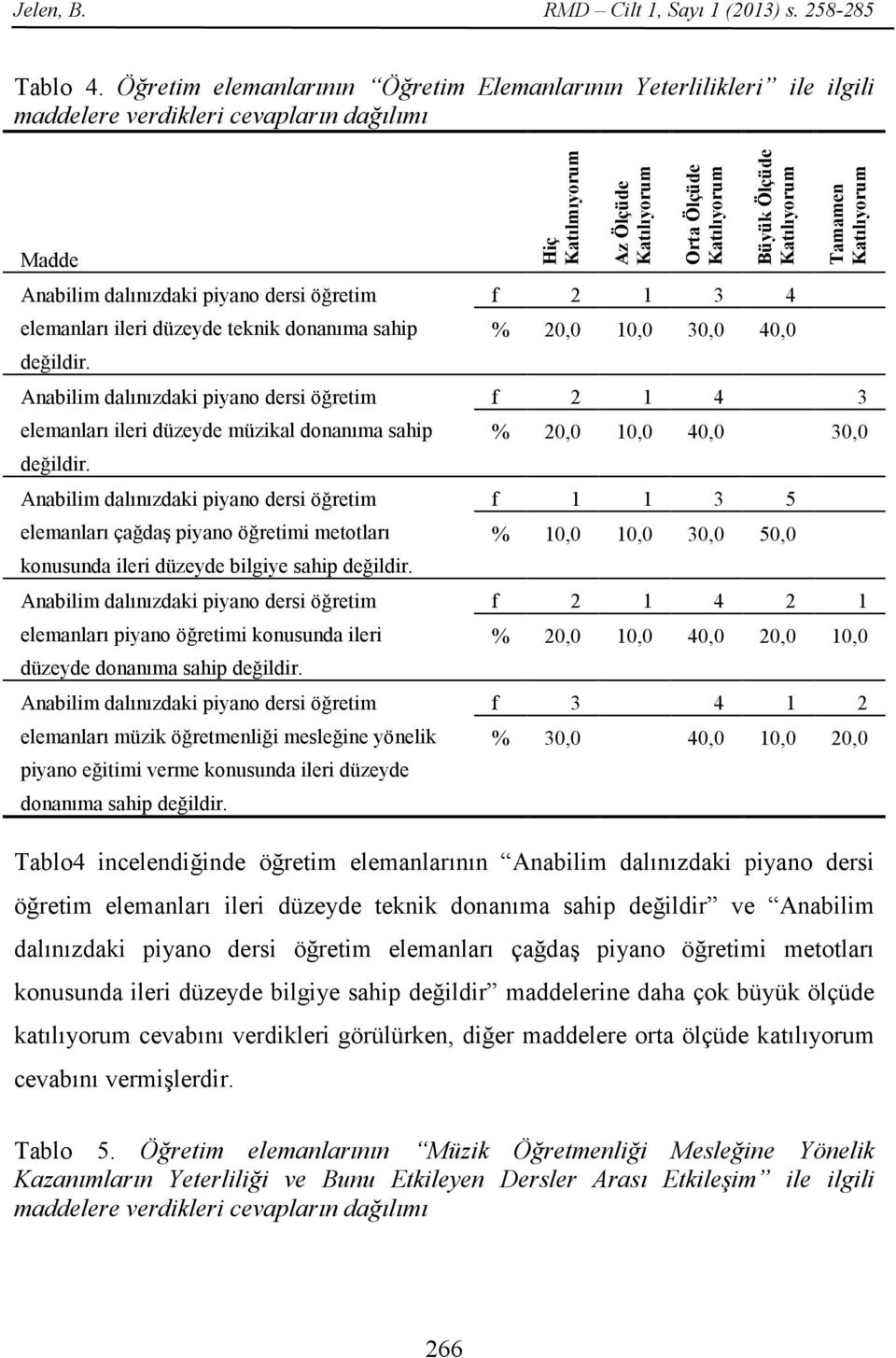 sahip değildir. Anabilim dalınızdaki piyano dersi öğretim elemanları ileri düzeyde müzikal donanıma sahip değildir.