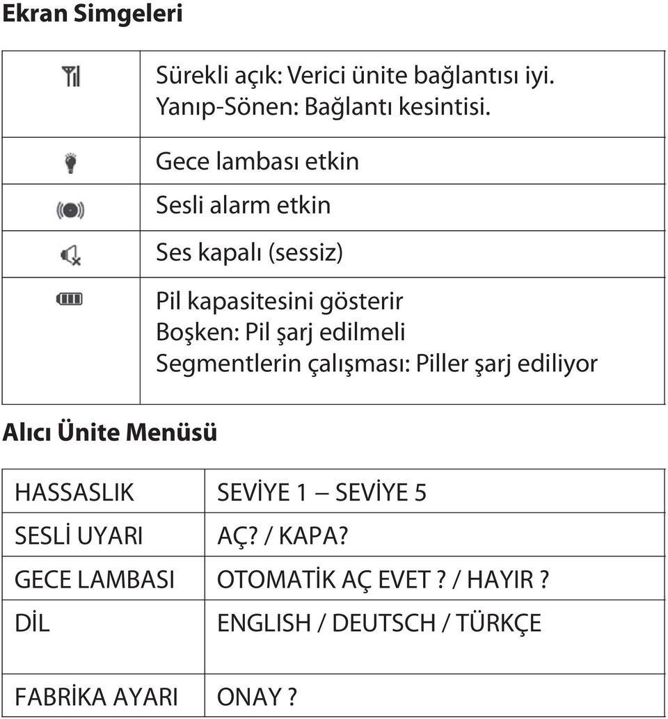 Gece lambası etkin Sesli alarm etkin Ses kapalı (sessiz) Pil kapasitesini gösterir Boşken: Pil şarj