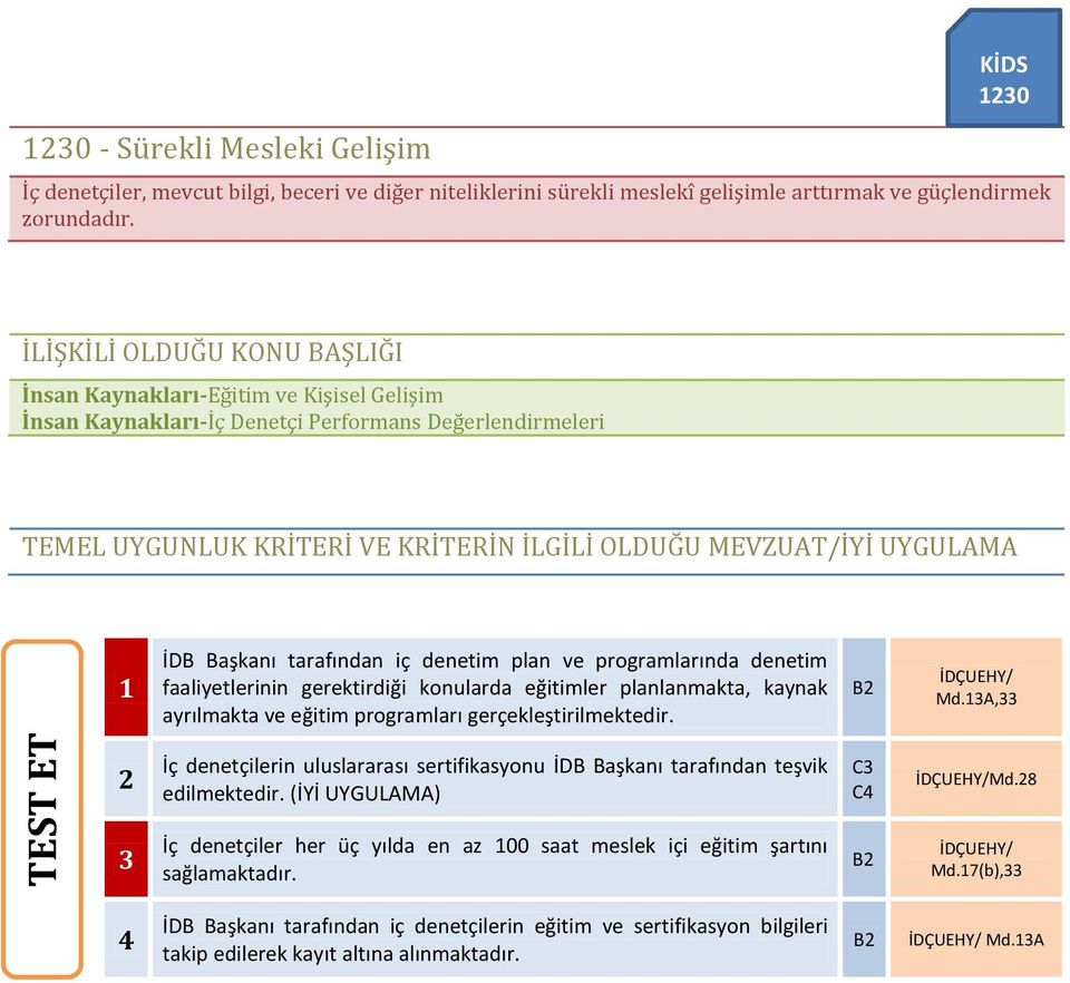 konularda eğitimler planlanmakta, kaynak ayrılmakta ve eğitim programları gerçekleştirilmektedir. İDÇUEHY/ Md.