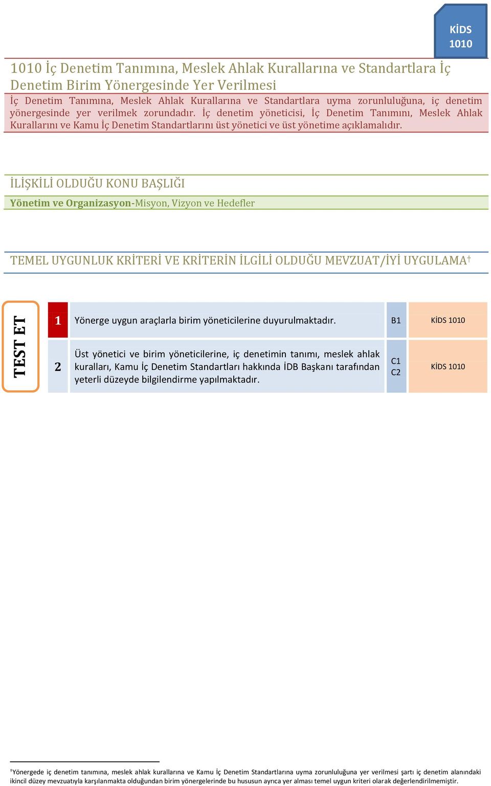 Yönetim ve Organizasyon-Misyon, Vizyon ve Hedefler Yönerge uygun araçlarla birim yöneticilerine duyurulmaktadır.