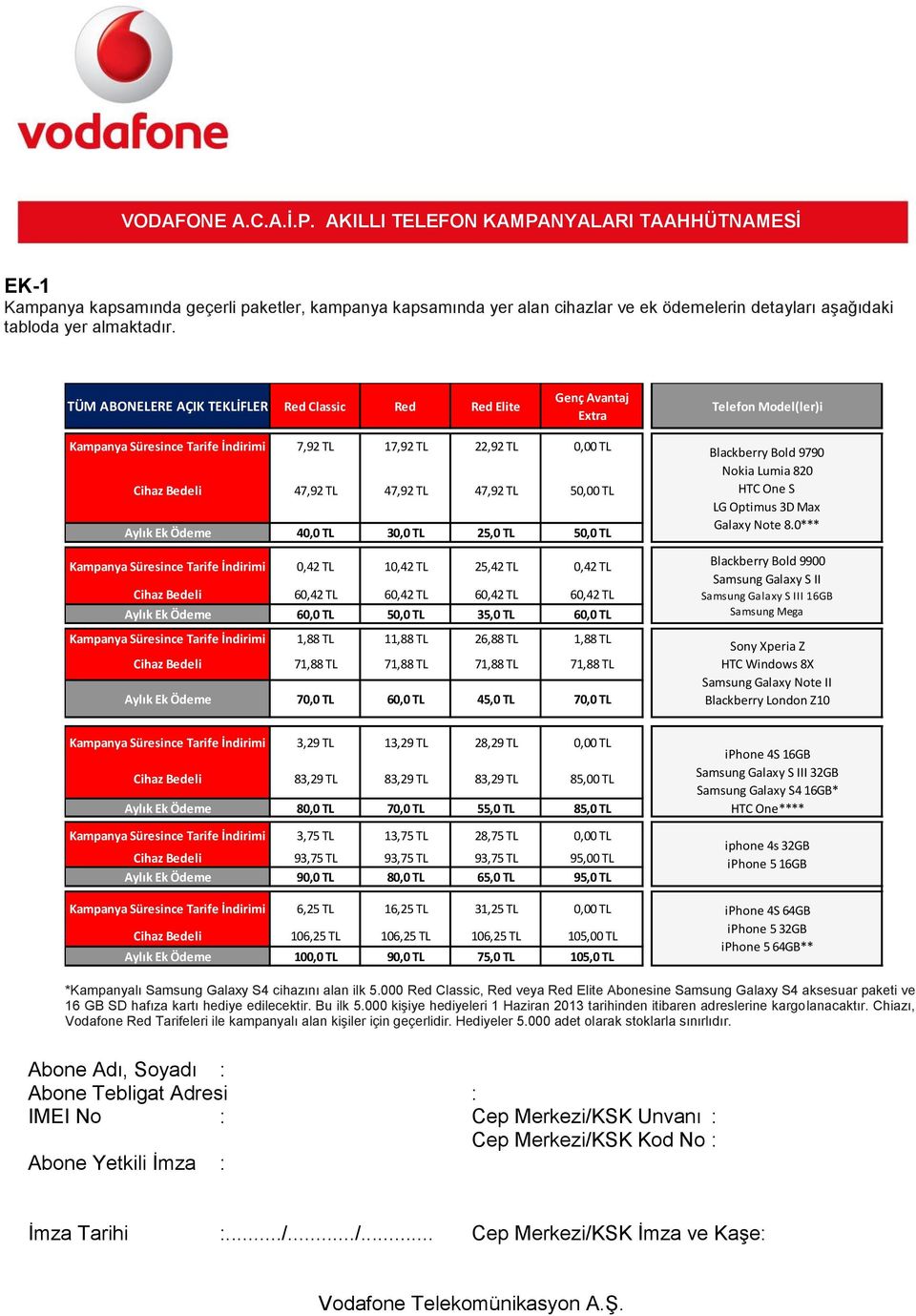 TL 50,00 TL Aylık Ek Ödeme 40,0 TL 30,0 TL 25,0 TL 50,0 TL Kampanya Süresince Tarife İndirimi 0,42 TL 10,42 TL 25,42 TL 0,42 TL Cihaz Bedeli 60,42 TL 60,42 TL 60,42 TL 60,42 TL Aylık Ek Ödeme 60,0 TL