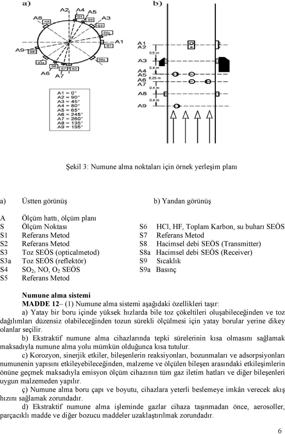 S5 Referans Metod Numune alma sistemi MADDE 12 (1) Numune alma sistemi aşağıdaki özellikleri taşır: a) Yatay bir boru içinde yüksek hızlarda bile toz çökeltileri oluşabileceğinden ve toz dağılımları