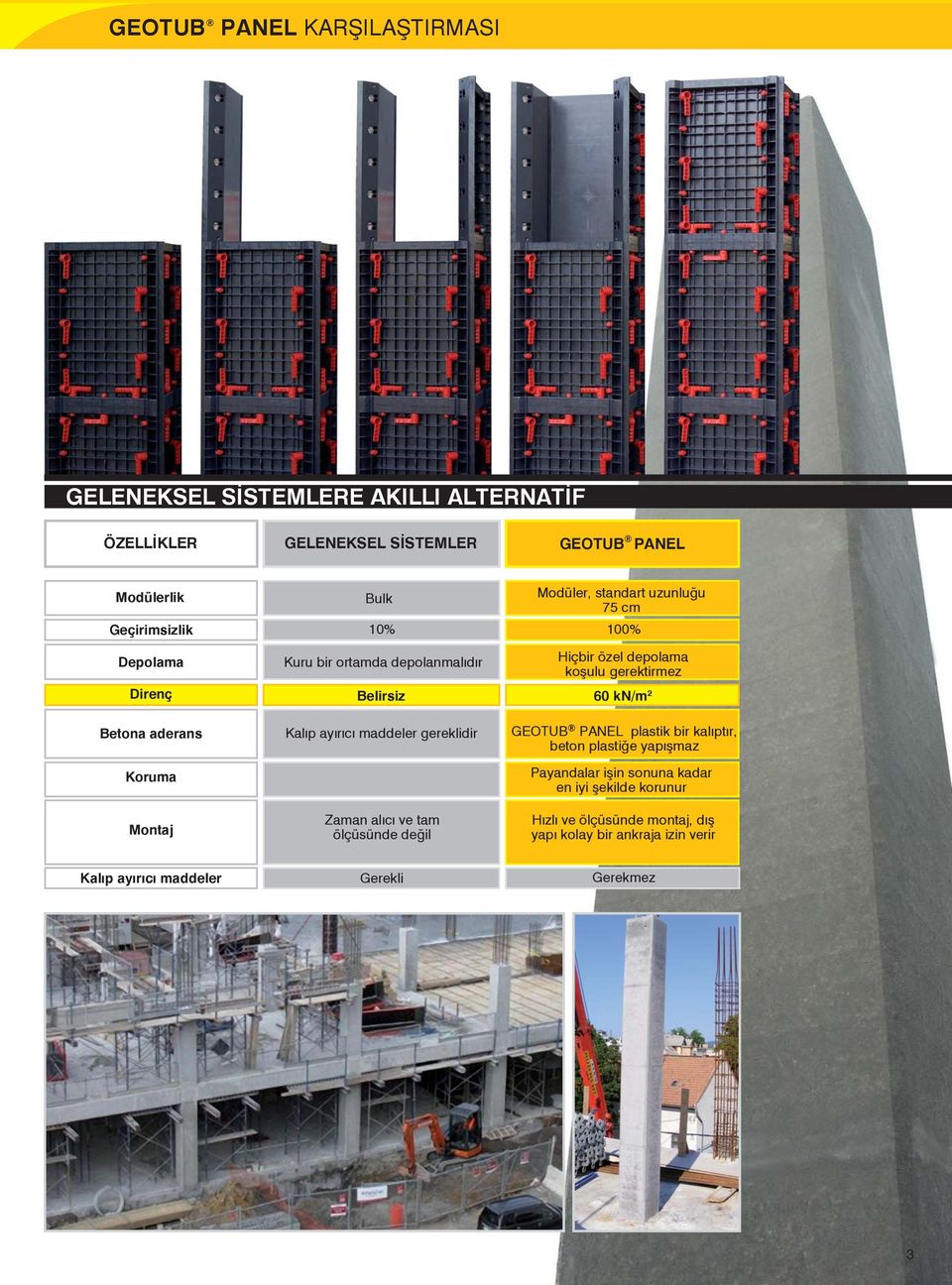 değil Modüler, standart uzunluğu 75 cm 100% Hiçbir özel depolama koşulu gerektirmez 60 kn/m 2 GEOTUB PANEL plastik bir kalıptır, beton plastiğe