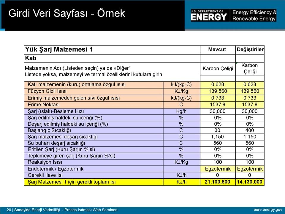 733 Erime Noktası C 1537.8 1537.