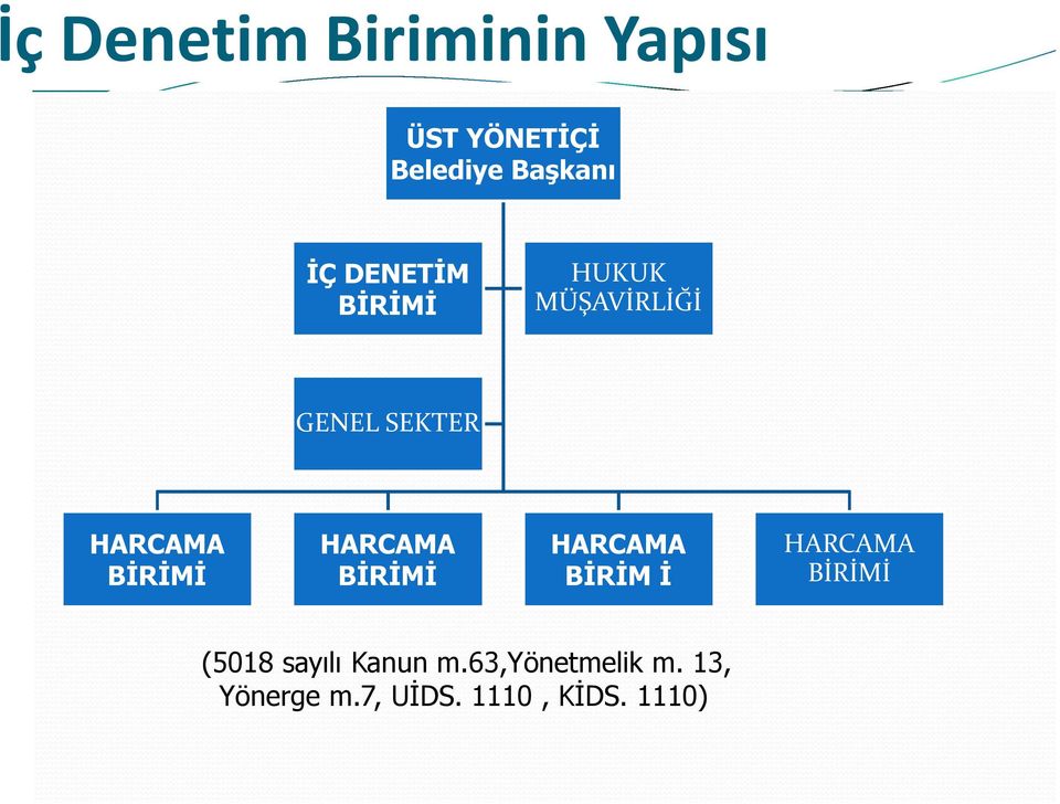 HARCAMA BİRİMİ HARCAMA BİRİM İ HARCAMA BİRİMİ (5018 sayılı