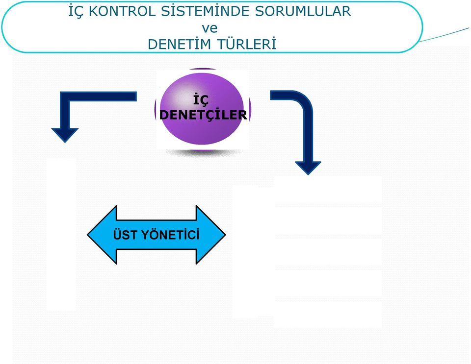 DANIŞMANLIK ÜST YÖNETİCİ GÜVENCE