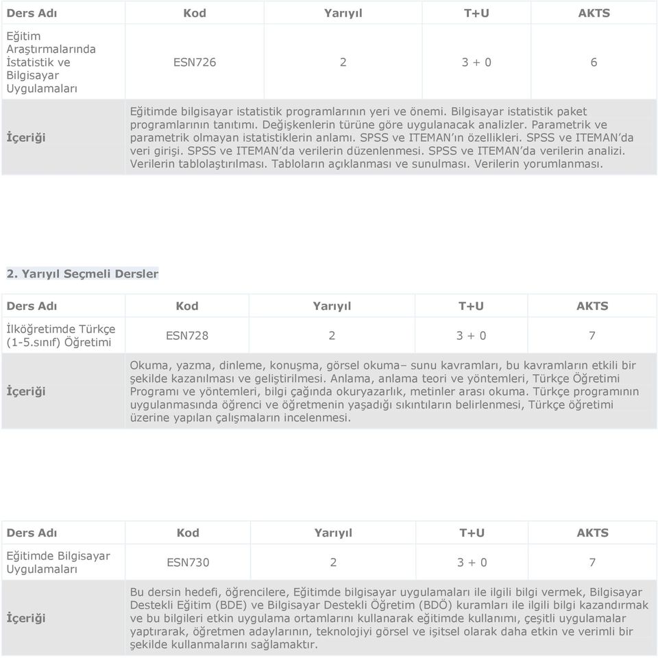 SPSS ve ITEMAN da verilerin düzenlenmesi. SPSS ve ITEMAN da verilerin analizi. Verilerin tablolaştırılması. Tabloların açıklanması ve sunulması. Verilerin yorumlanması. 2.