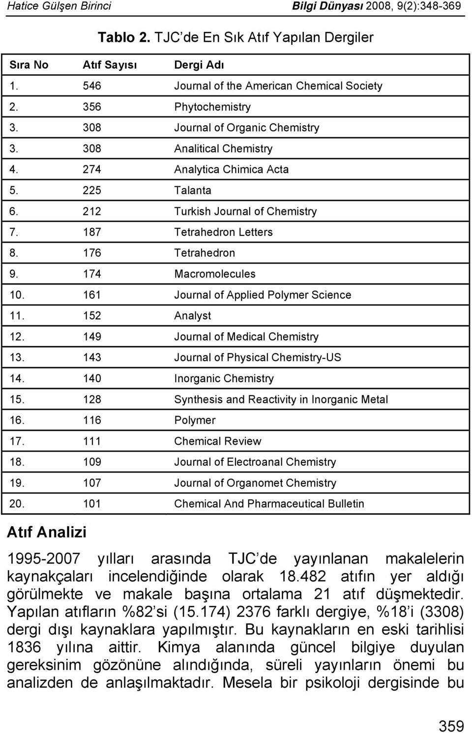176 Tetrahedron 9. 174 Macromolecules 10. 161 Journal of Applied Polymer Science 11. 152 Analyst 12. 149 Journal of Medical Chemistry 13. 143 Journal of Physical Chemistry-US 14.