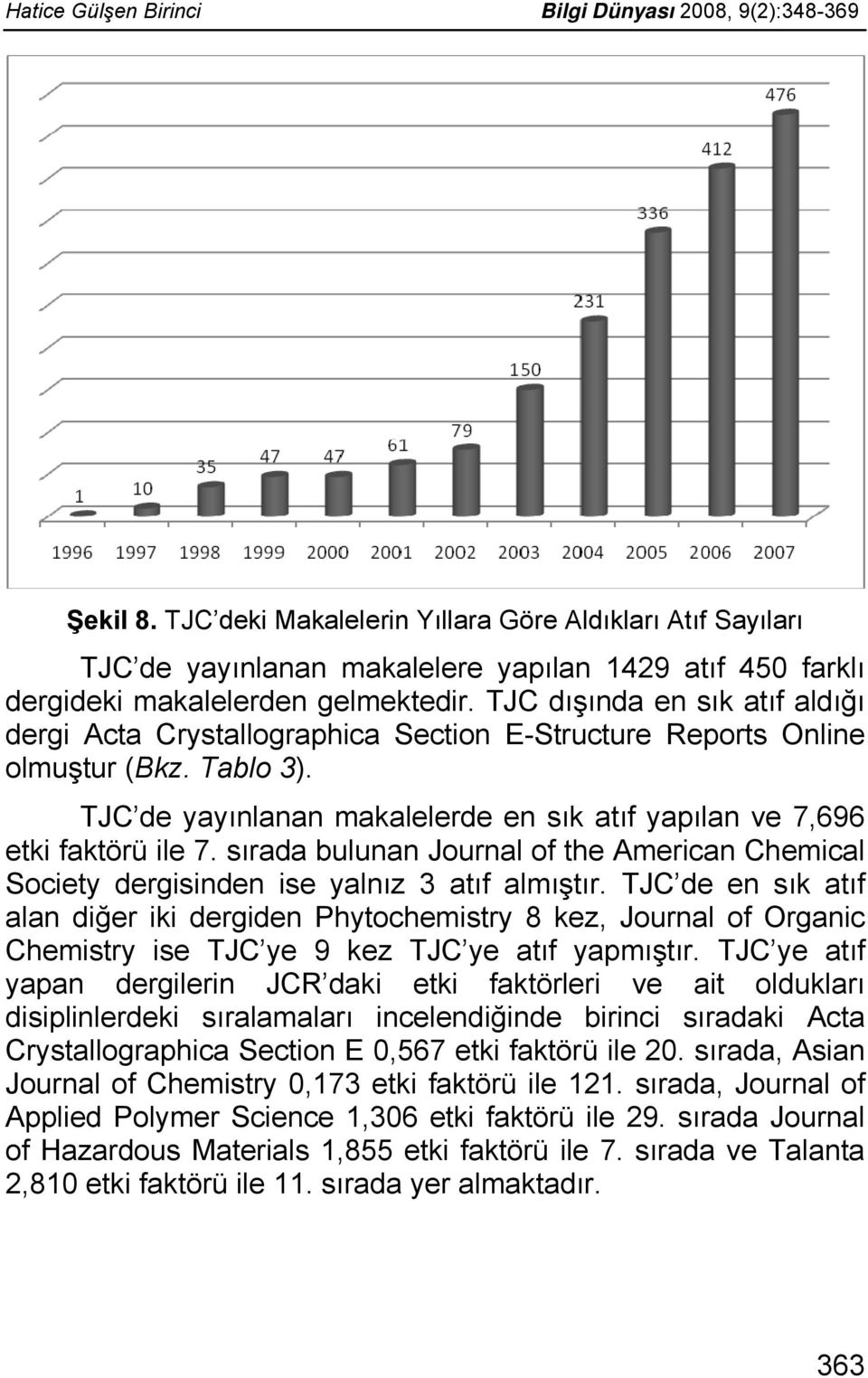 TJC dışında en sık atıf aldığı dergi Acta Crystallographica Section E-Structure Reports Online olmuştur (Bkz. Tablo 3). TJC de yayınlanan makalelerde en sık atıf yapılan ve 7,696 etki faktörü ile 7.
