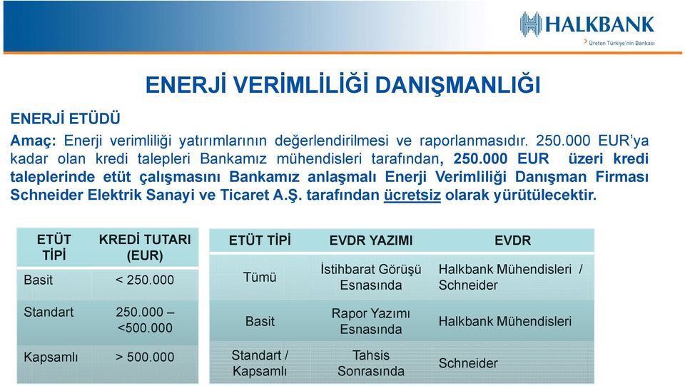000 EUR üzeri kredi taleplerinde etüt çalışmasını Bankamız anlaşmalı Enerji Verimliliği Danışman Firması Schneider Elektrik Sanayi ve Ticaret A.Ş.