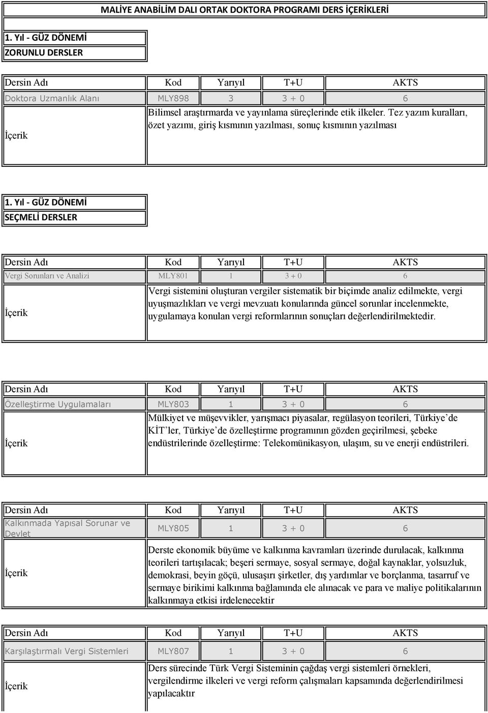 Yıl - GÜZ DÖNEMİ SEÇMELİ DERSLER Vergi Sorunları ve Analizi MLY801 1 3 + 0 6 Vergi sistemini oluşturan vergiler sistematik bir biçimde analiz edilmekte, vergi uyuşmazlıkları ve vergi mevzuatı