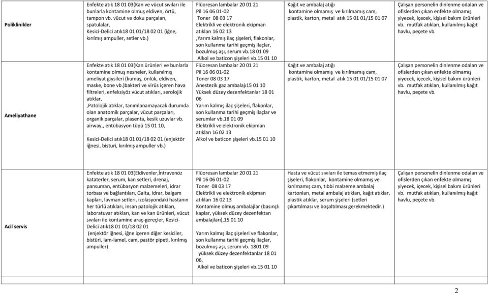 )bakteri ve virüs içeren hava filtreleri, enfeksiyöz vücut atıkları, serolojik atıklar,,patolojik atıklar, tanımlanamayacak durumda olan anatomik parçalar, vücut parçaları, organik parçalar,