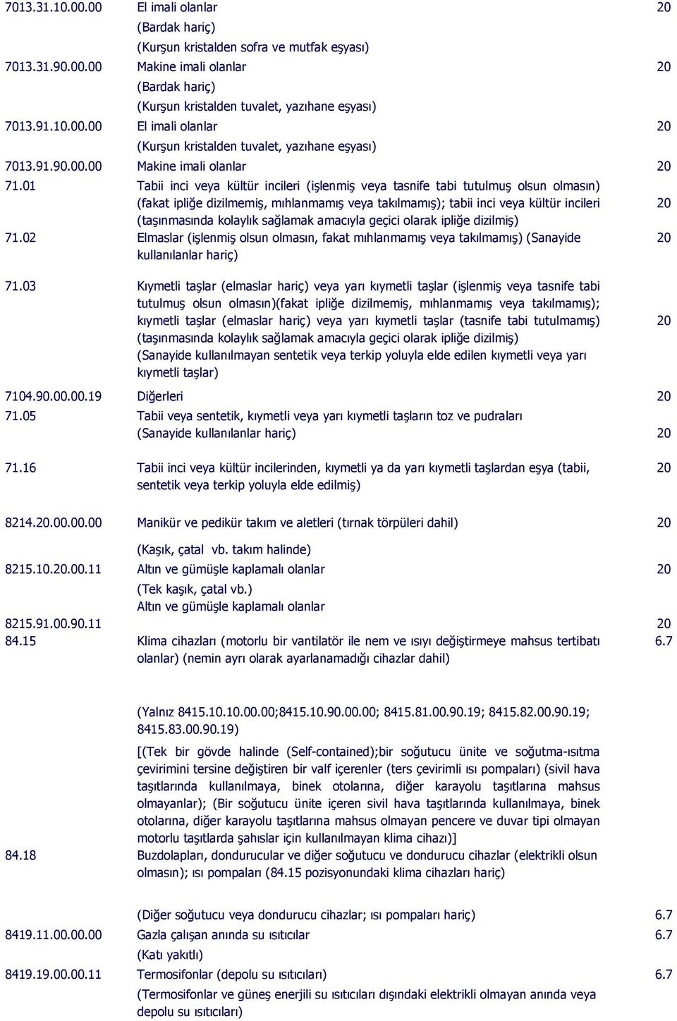 01 Tabii inci veya kültür incileri (işlenmiş veya tasnife tabi tutulmuş olsun olmasın) (fakat ipliğe dizilmemiş, mıhlanmamış veya takılmamış); tabii inci veya kültür incileri (taşınmasında kolaylık