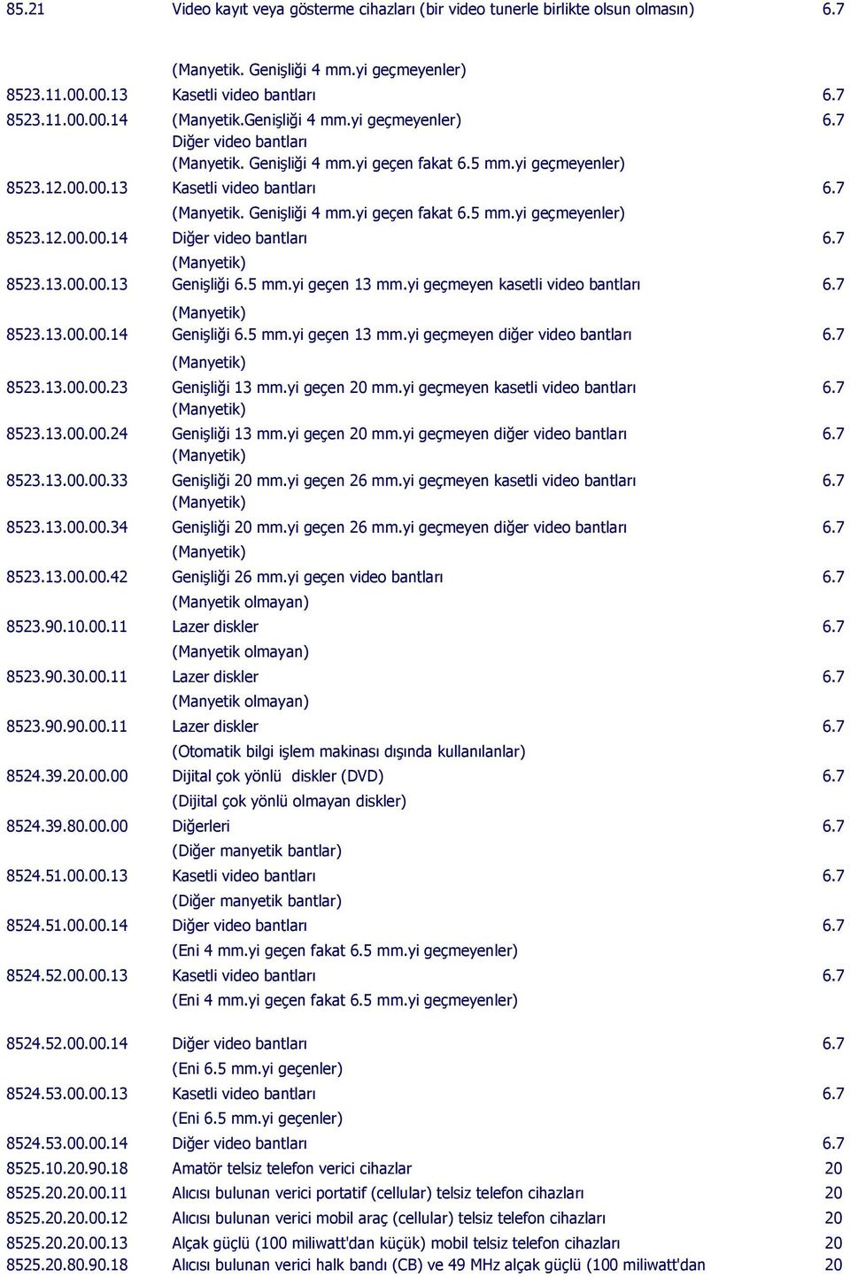 13.00.00.13 8523.13.00.00.14 Genişliği 6.5 mm.yi geçen 13 mm.yi geçmeyen kasetli video bantları Genişliği 6.5 mm.yi geçen 13 mm.yi geçmeyen diğer video bantları 8523.13.00.00.23 Genişliği 13 mm.