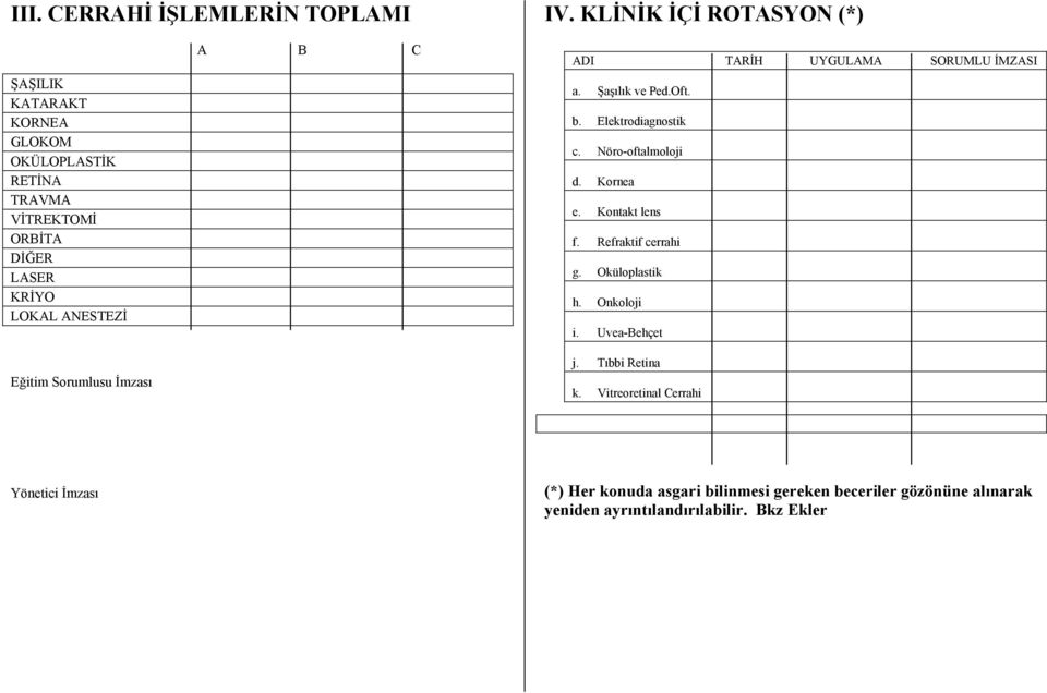 Eğitim su İmzası A B C ADI TARİH UYGULAMA SORUMLU İMZASI a. Şaşılık ve Ped.Oft. b. Elektrodiagnostik c. Nöro-oftalmoloji d. Kornea e.