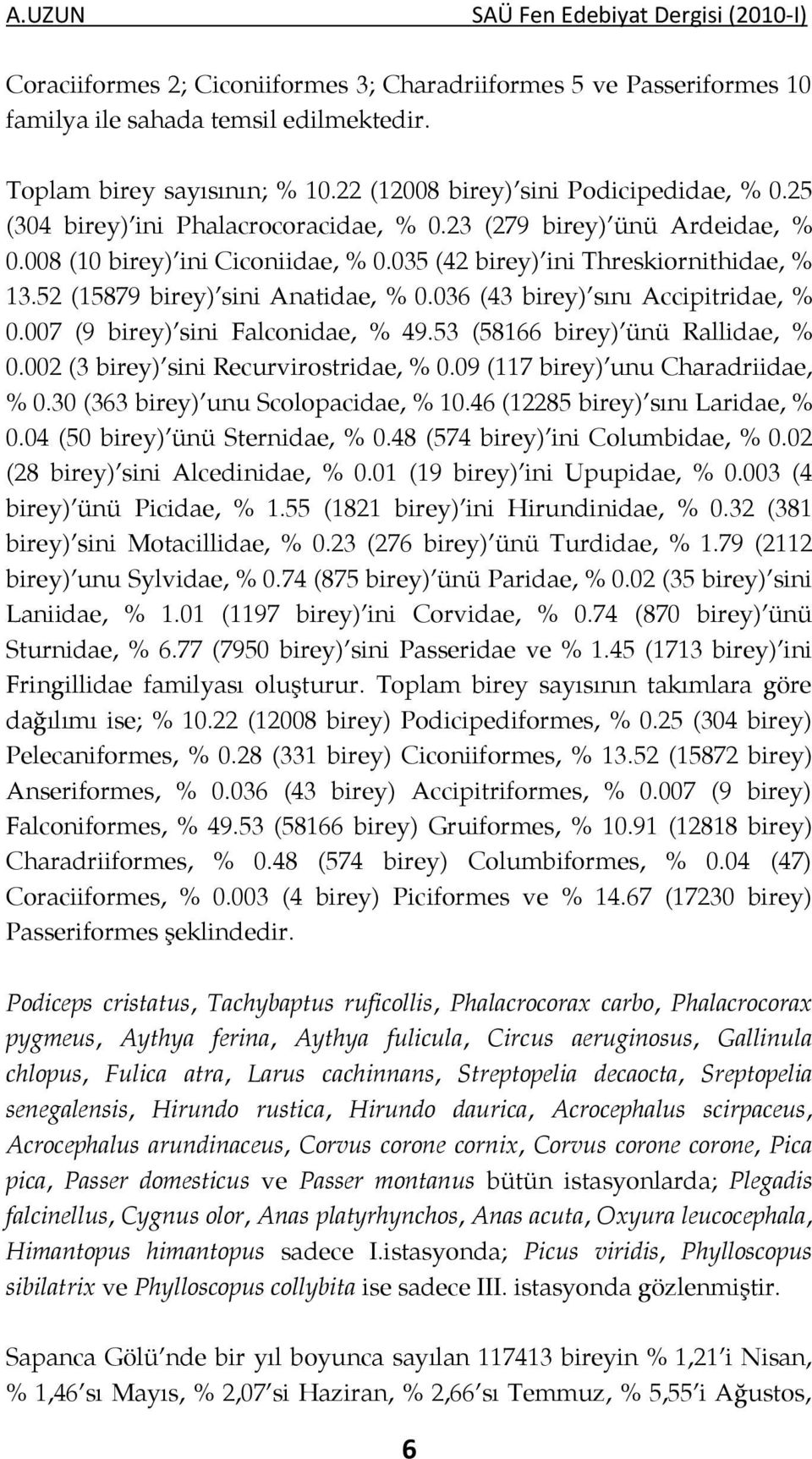 036 (43 birey) sını Accipitridae, % 0.007 (9 birey) sini Falconidae, % 49.53 (58166 birey) ünü Rallidae, % 0.002 (3 birey) sini Recurvirostridae, % 0.09 (117 birey) unu Charadriidae, % 0.