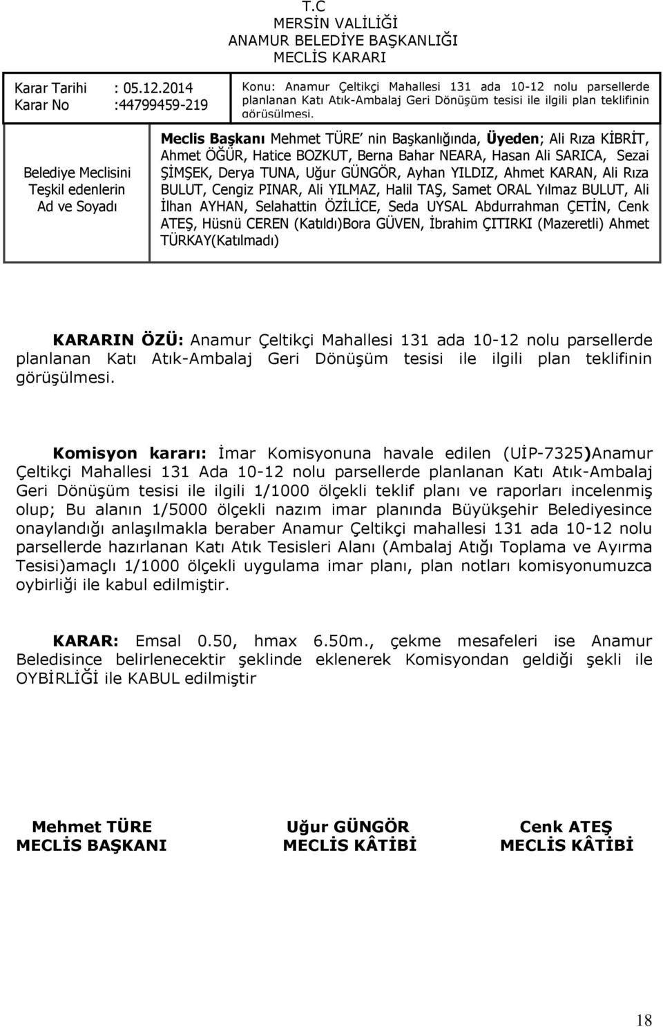 ÇETĠN, Cenk ATEġ, Hüsnü CEREN (Katıldı)Bora GÜVEN, Ġbrahim ÇITIRKI (Mazeretli) Ahmet TÜRKAY(Katılmadı) KARARIN ÖZÜ: Anamur Çeltikçi Mahallesi 131 ada 10-12 nolu parsellerde planlanan Katı