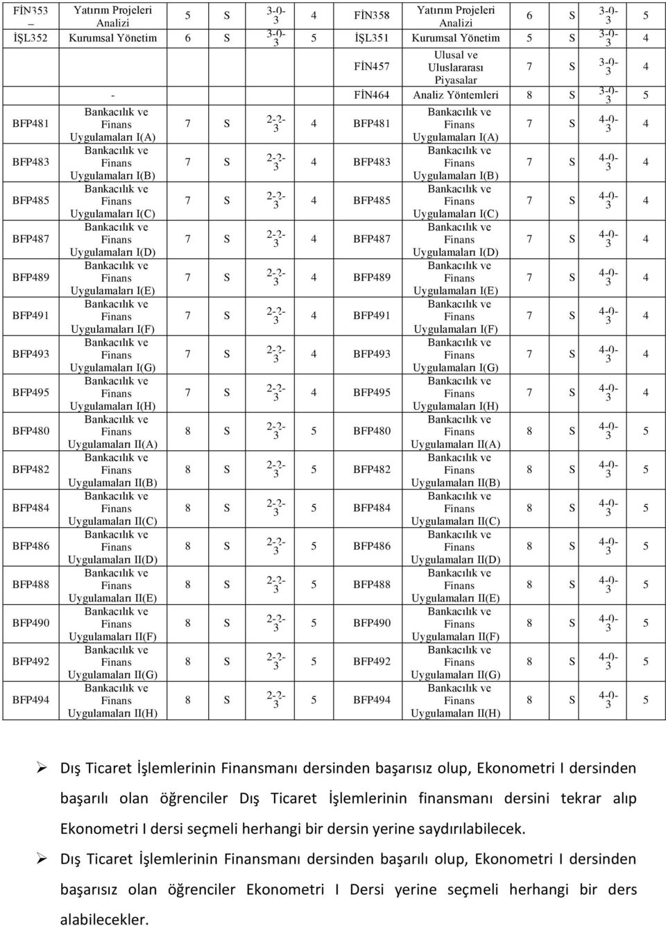 BFP9 BFP80 BFP82 BFP8 BFP86 BFP88 BFP90 BFP92 BFP9 I(A) I(B) I(C) I(D) I(E) I(F) I(G) I(H) II(A) II(B) II(C) II(D) II(E) II(F) II(G) II(H) -0- -0- -0- -0- -0- -0- Dış Ticaret İşlemlerinin manı