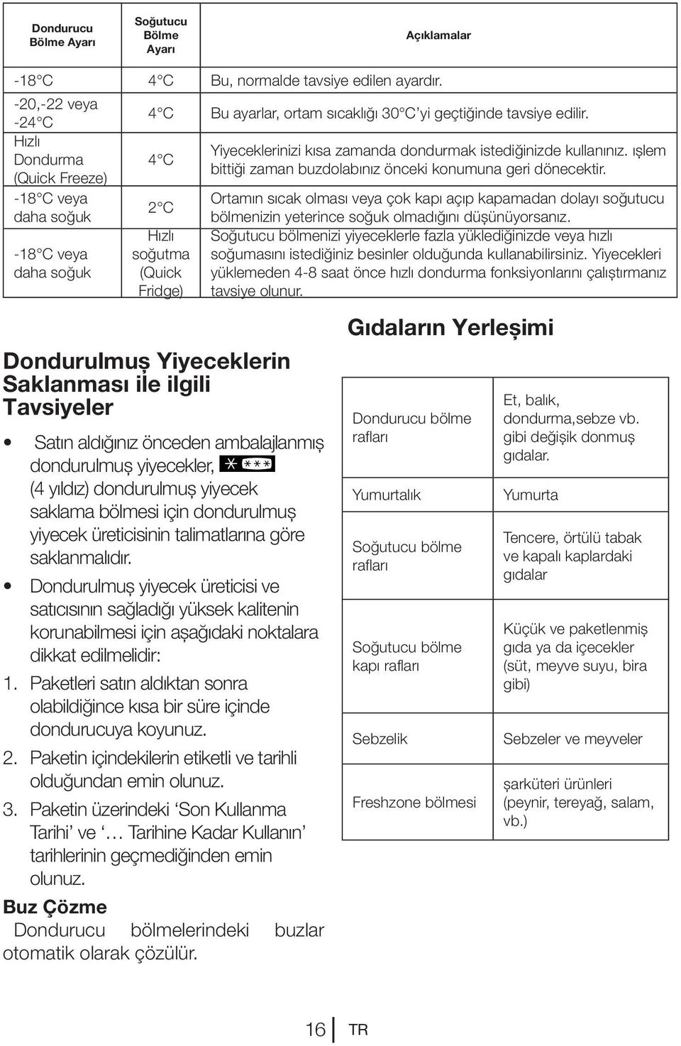 4 C 2 C Hızlı soğutma (Quick Fridge) Dondurulmuş Yiyeceklerin Saklanması ile ilgili Tavsiyeler Satın aldığınız önceden ambalajlanmış dondurulmuş yiyecekler, (4 yıldız) dondurulmuş yiyecek saklama