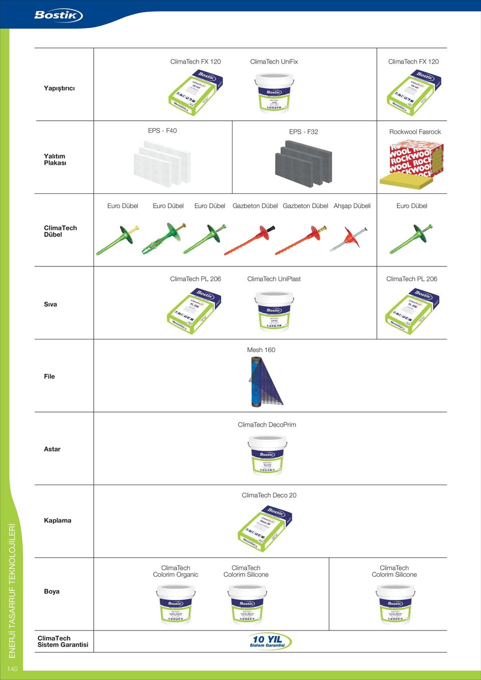 ClimaTech UniPlast ClimaTech PL 206 Sýva Mesh 160 File ClimaTech DecoPrim Astar ClimaTech Deco 20 Kaplama Boya ClimaTech