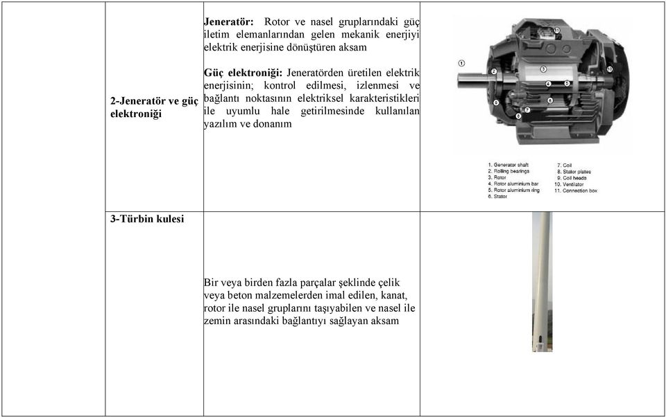 karakteristikleri ile uyumlu hale getirilmesinde kullanılan yazılım ve donanım 3-Türbin kulesi Bir veya birden fazla parçalar şeklinde çelik