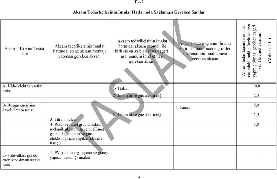 aksam Aksam tedarikçisinin imalat hattındaki makina/techizat için yapmış olması gereken asgari sabit kıymet yatırımı (Milyon T.L.