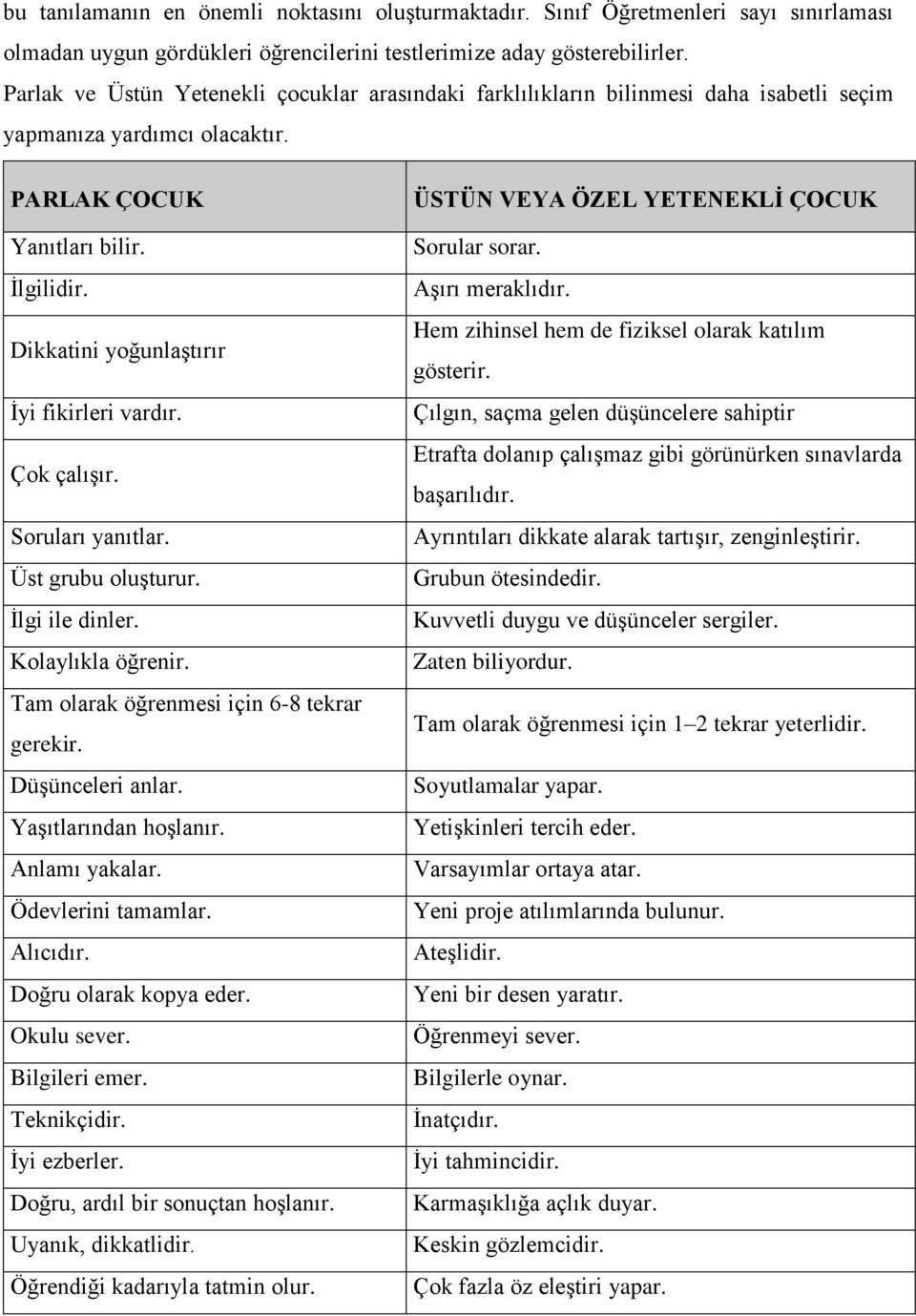 Dikkatini yoğunlaştırır İyi fikirleri vardır. Çok çalışır. Soruları yanıtlar. Üst grubu oluşturur. İlgi ile dinler. Kolaylıkla öğrenir. Tam olarak öğrenmesi için 6-8 tekrar gerekir. Düşünceleri anlar.