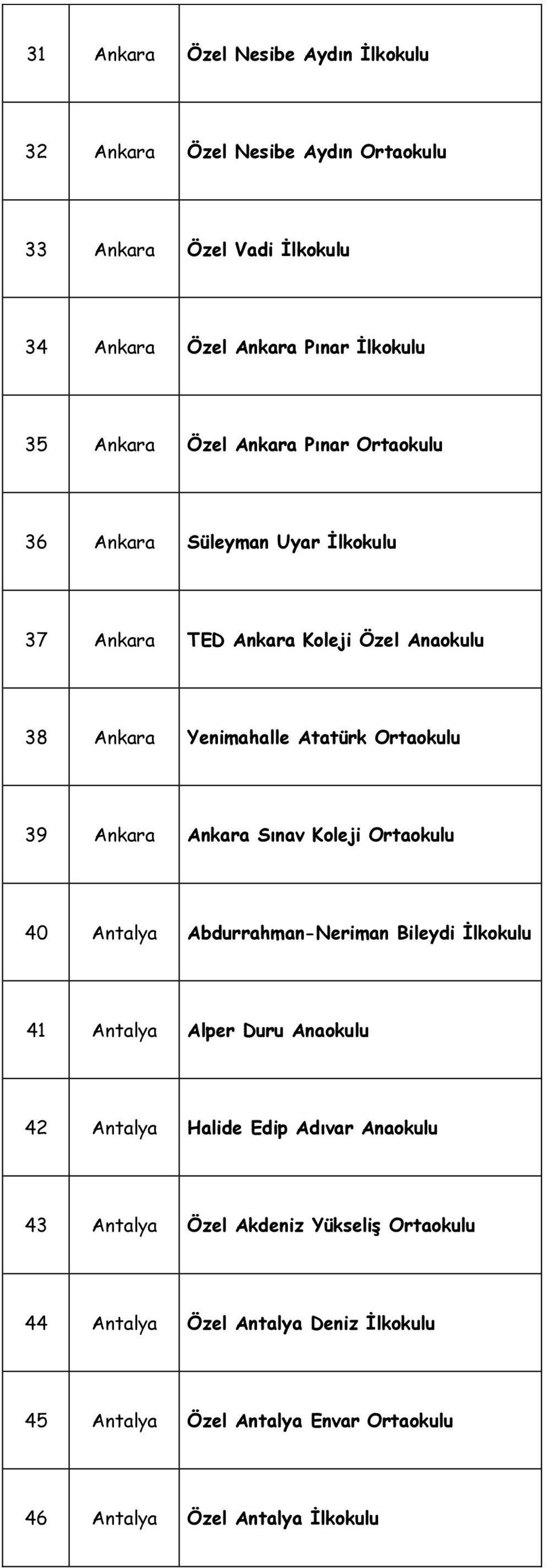 Ankara Ankara Sınav Koleji 40 Antalya Abdurrahman-Neriman Bileydi İlkokulu 41 Antalya Alper Duru Anaokulu 42 Antalya Halide Edip Adıvar