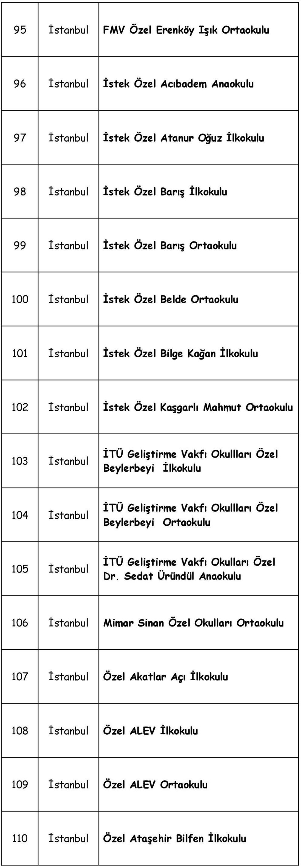 Okullları Özel Beylerbeyi İlkokulu 104 İstanbul İTÜ Geliştirme Vakfı Okullları Özel Beylerbeyi 105 İstanbul İTÜ Geliştirme Vakfı Okulları Özel Dr.