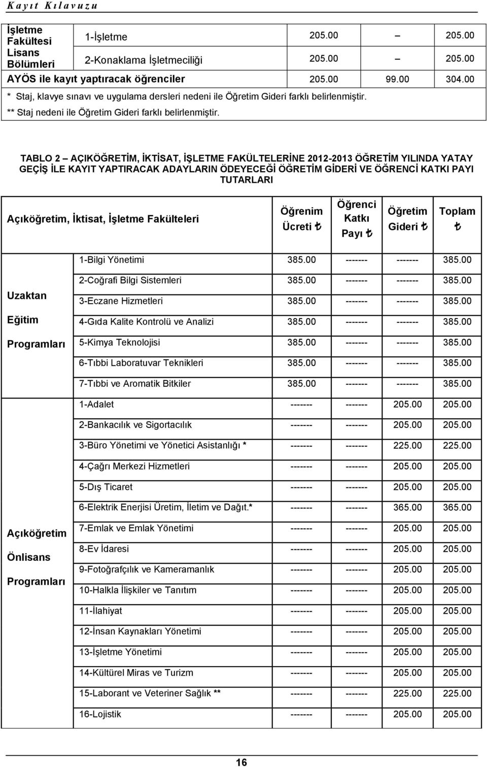 TABLO 2 AÇIKÖĞRETİM, İKTİSAT, İŞLETME FAKÜLTELERİNE 2012-2013 ÖĞRETİM YILINDA YATAY GEÇİŞ İLE KAYIT YAPTIRACAK ADAYLARIN ÖDEYECEĞİ ÖĞRETİM GİDERİ VE ÖĞRENCİ KATKI PAYI TUTARLARI Açıköğretim, İktisat,