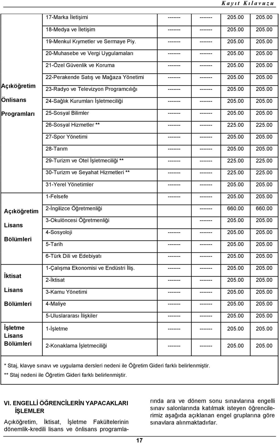 00 205.00 24-Sağlık Kurumları İşletmeciliği ------- ------- 205.00 205.00 25-Sosyal Bilimler ------- ------- 205.00 205.00 26-Sosyal Hizmetler ** ------- ------- 225.00 225.
