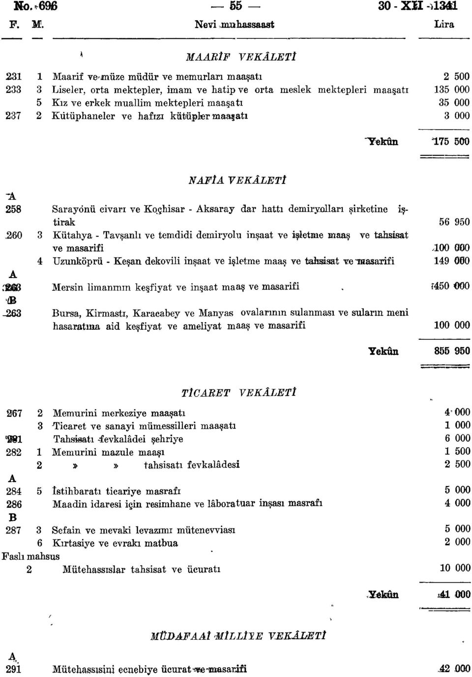 maaşatı 37 Kütüphaneler ve hafızı kütüpler maa atı - 3 3 75 NFİ - 58 Sarayönü civarı ve Koçhisar - ksaray dar hattı demiryolları şirketine iştirak.