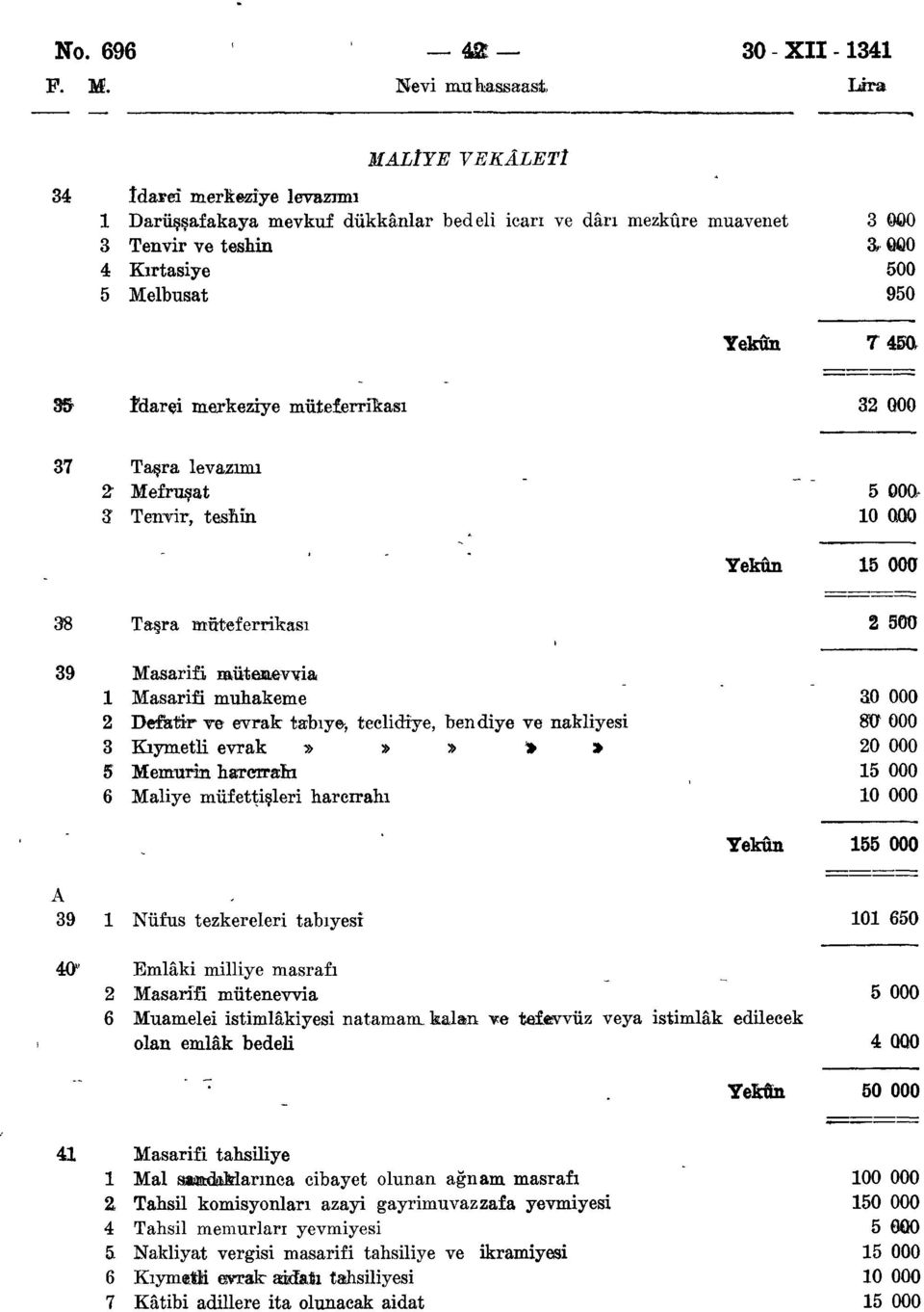 merkeziye müteferrikası 3 000 37 Taşra levazımı " Mefruşat 3 Tenvir, teshin 5 ooa 5 00ü 38 Taşra müteferrikası 39 Masarifi müteaevvia Masarifi muhakeme Defatir ve evrak tabiye-, teclidiye, ben diye