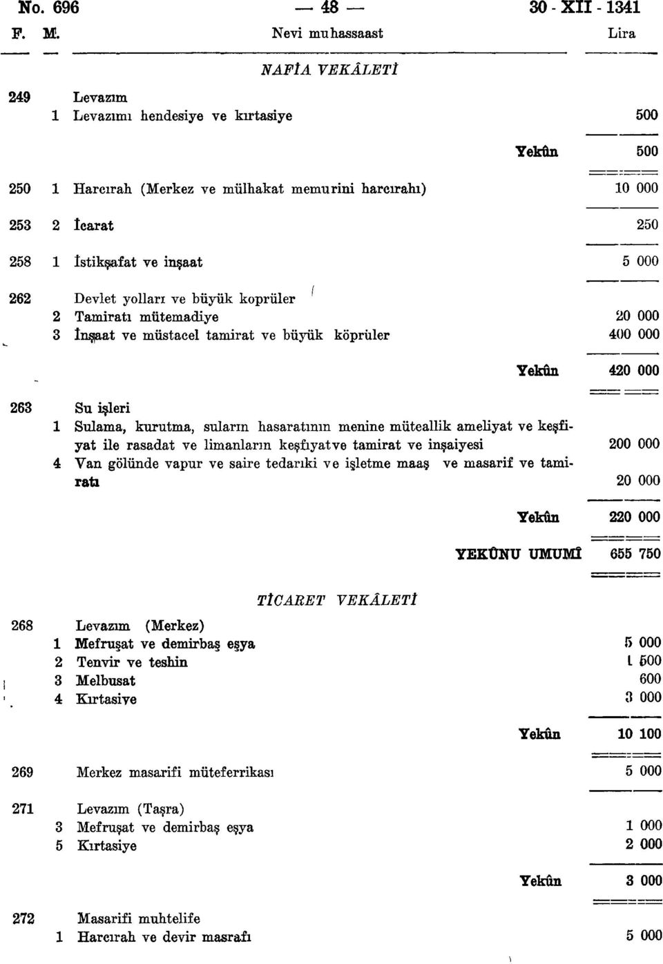 Tamiratı mütemadiye 3 inşaat ve müstacel tamirat ve büyük köprüler 400 000 4 63 Su işleri Sulama, kurutma, suların haşaratının menine müteallik ameliyat ve keşfiyat ile rasadat ve limanların