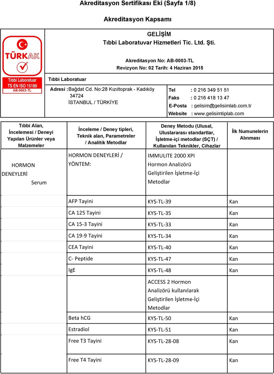 com HORMON DENEYLERİ HORMON DENEYLERİ / YÖNTEM: IMMULITE 2000 XPI Hormon Analizörü Geliştirilen İşletme-İçi Metodlar AFP Tayini KYS-TL-39 CA 125 Tayini KYS-TL-35 CA