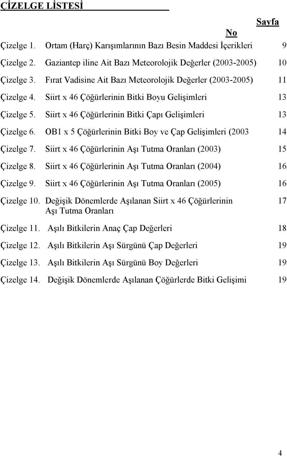 OB1 x 5 Çöğürlerinin Bitki Boy ve Çap Gelişimleri (2003 14 Çizelge 7. Siirt x 46 Çöğürlerinin Aşı Tutma Oranları (2003) 15 Çizelge 8. Siirt x 46 Çöğürlerinin Aşı Tutma Oranları (2004) 16 Çizelge 9.