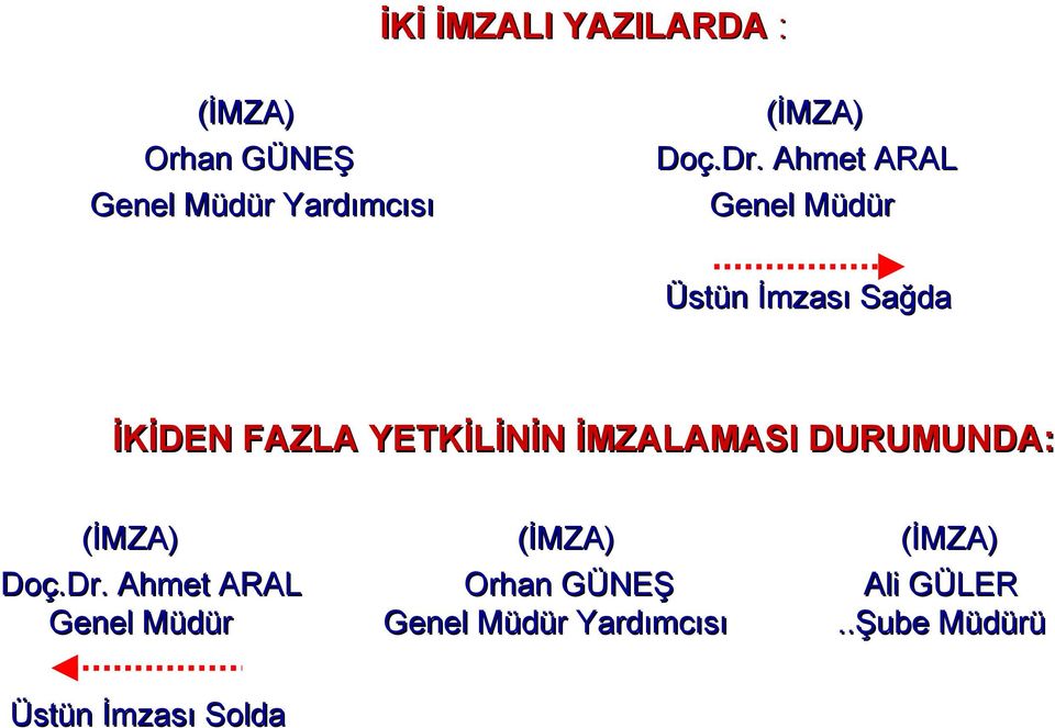 Ahmet ARAL Genel Müdür Üstün İmzası Sağda İKİDEN FAZLA YETKİLİNİN