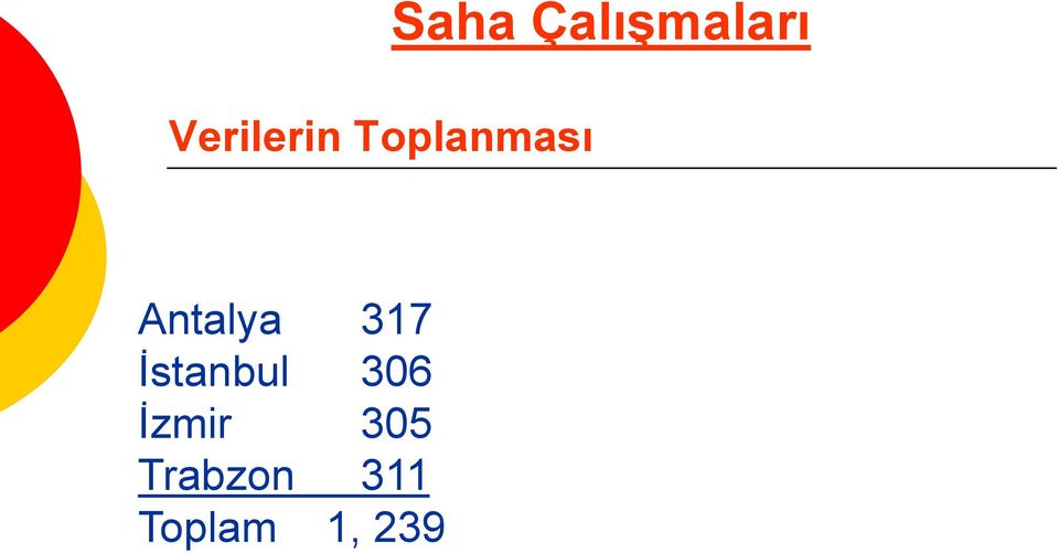 Antalya 317 İstanbul 306